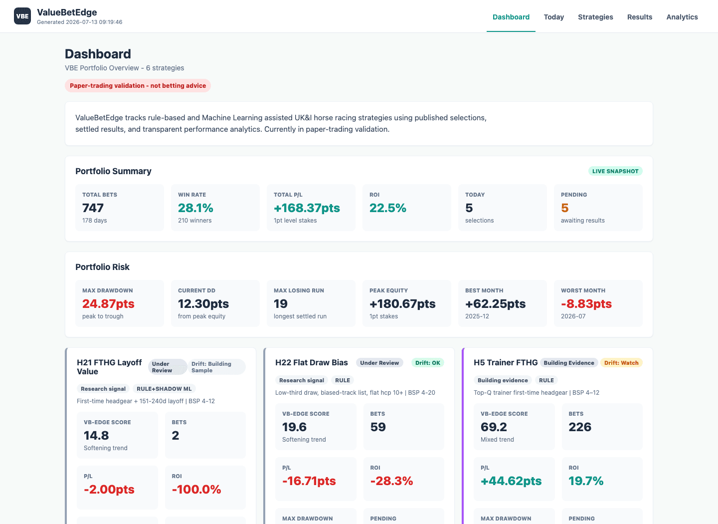 Value Bet Edge dashboard showing portfolio performance, risk, strategy status and drift